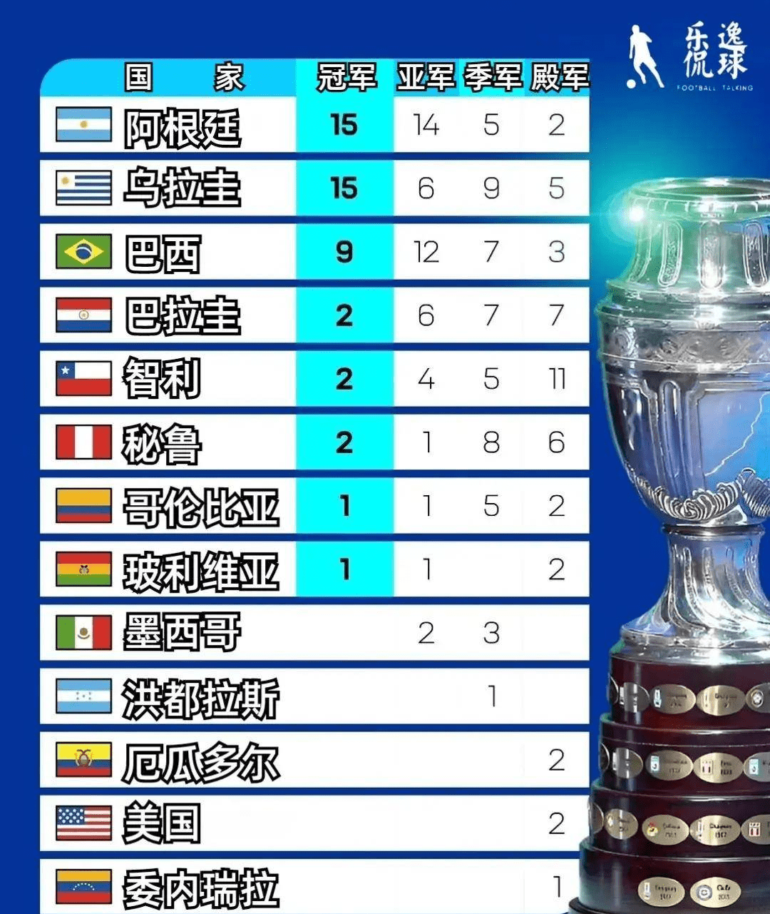 关于赛地聚焦——美洲杯关键战热度飙升，巴西国家队单刀错失，更衣室稳定，细节决定成败的信息