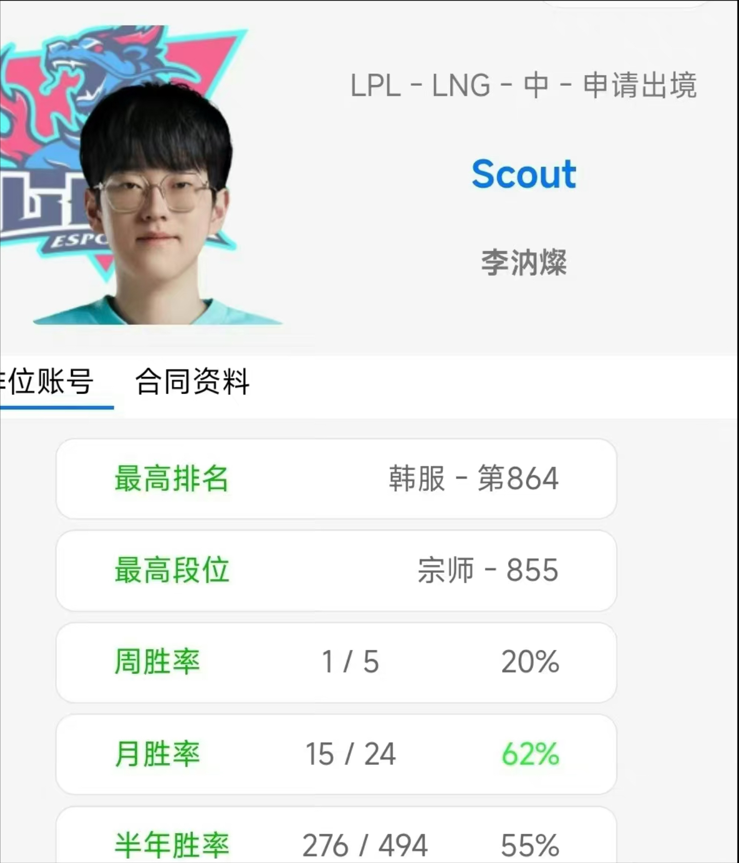 关于Scout在瑞士队比赛中惊险取胜，挺进下一轮引发热议！的信息